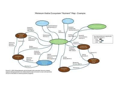 Minimum Viable Ecosystem Nutrient Map - Example